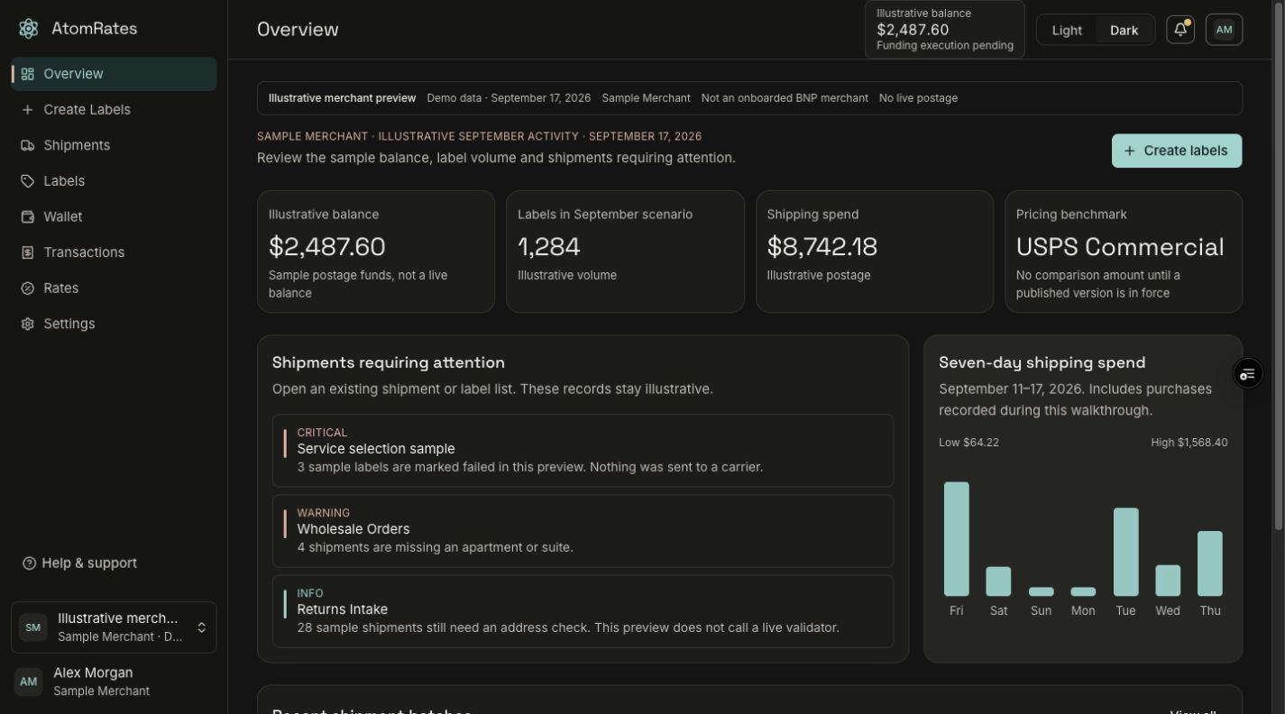 Dark-theme AtomRates demo dashboard with illustrative balance, label activity, and shipments requiring attention. All figures are sample data.
